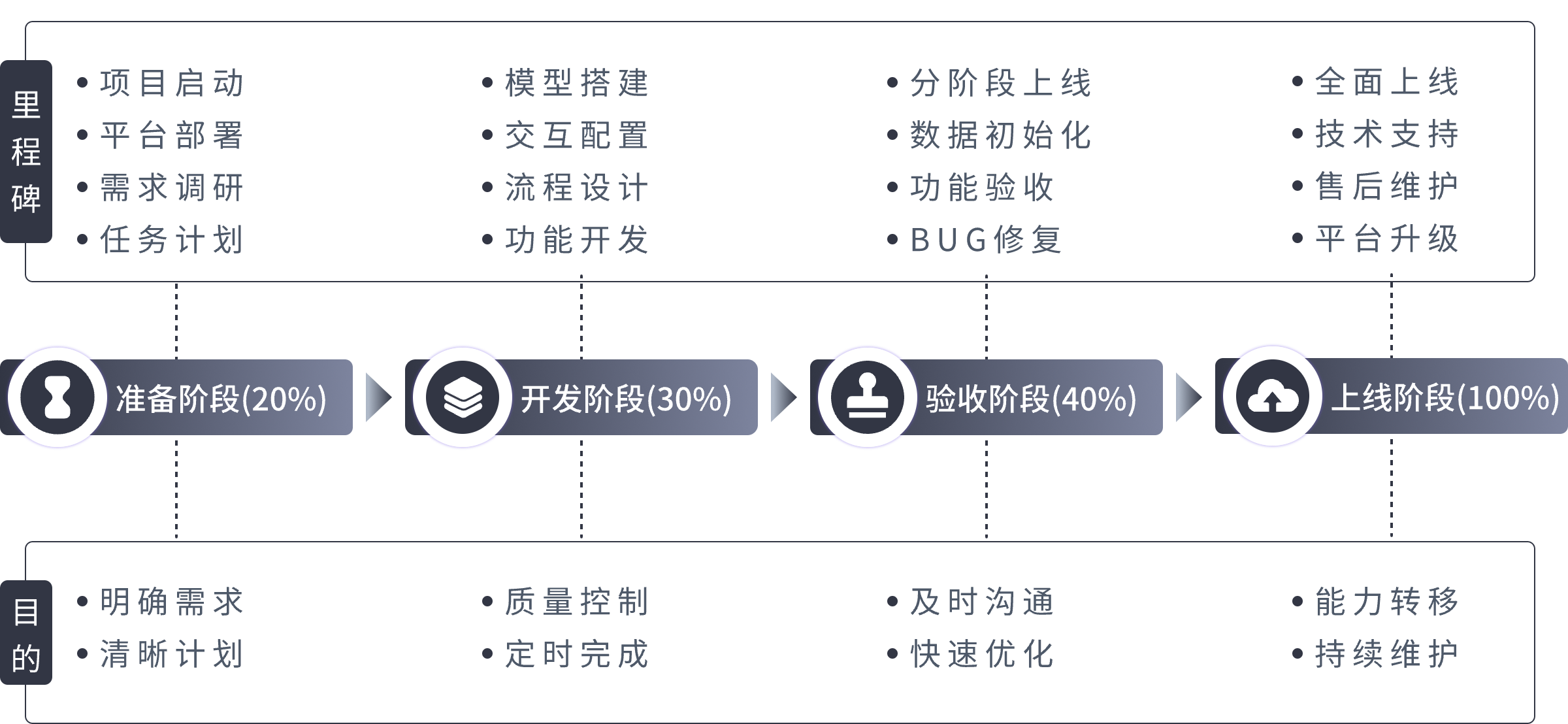 数字化落地流程