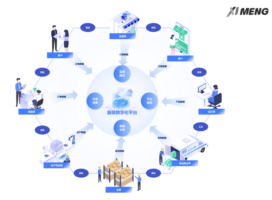 服装数字化平台