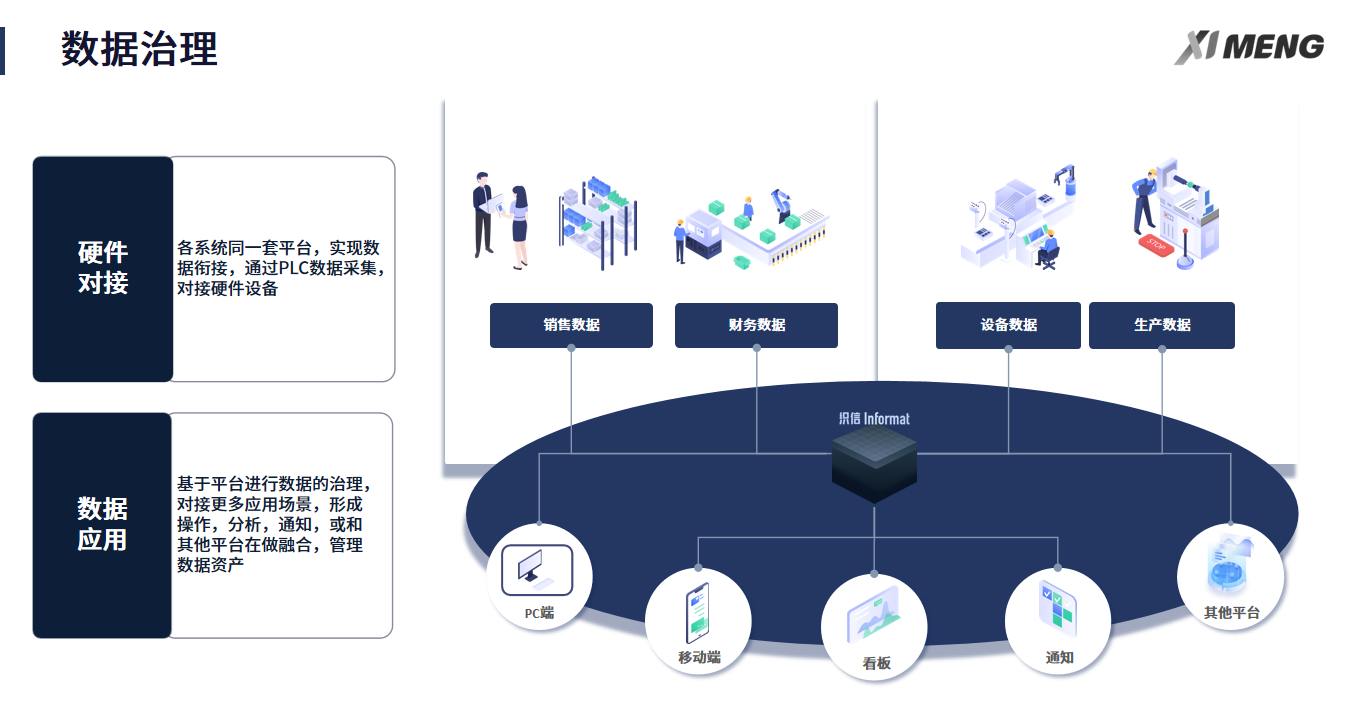 数据治理