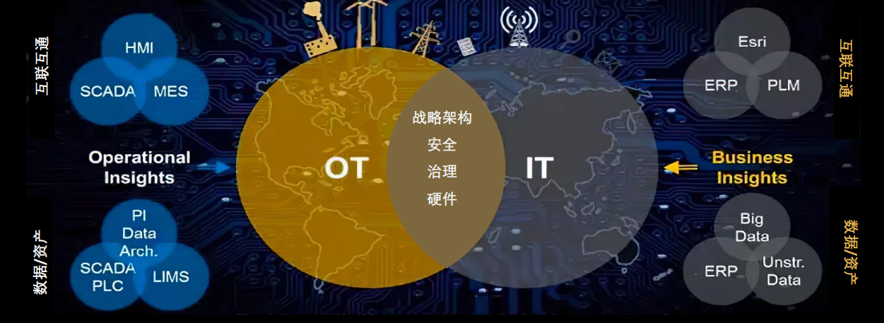 数字化转型战略架构
