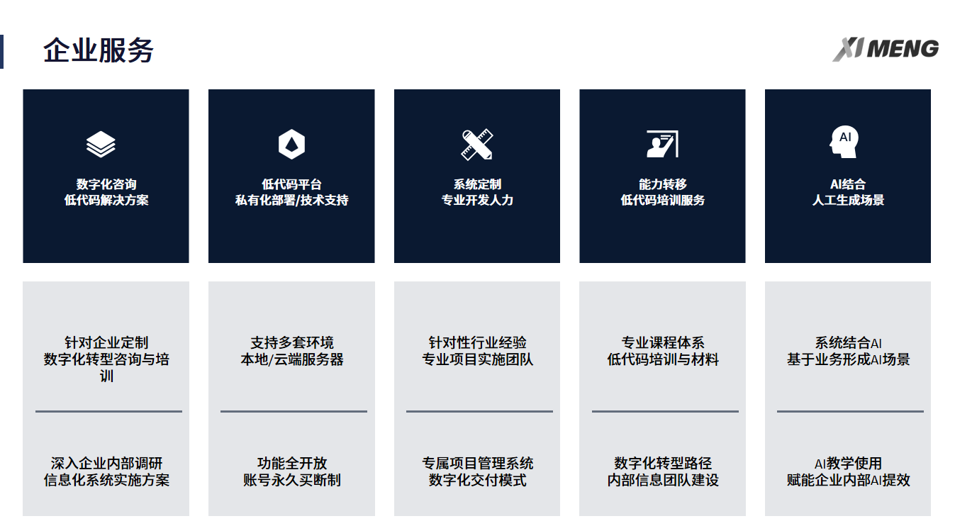 熙梦数字化服务内容