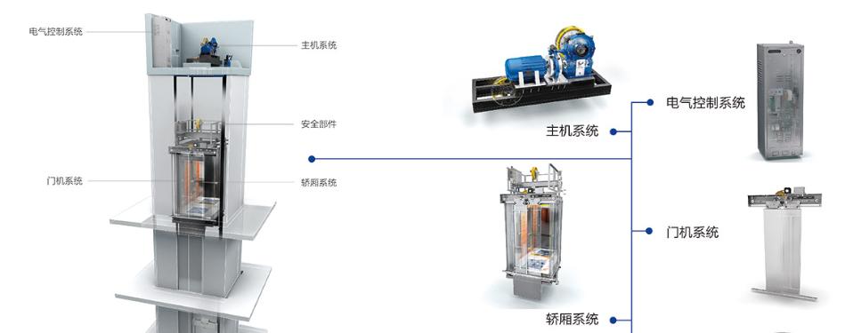 【电梯机加工】供应链与生产执行数字化管理